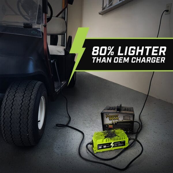 Fast Golf Charger: Club Car Golf Cart Battery Charger - Efficient Charging for All Models